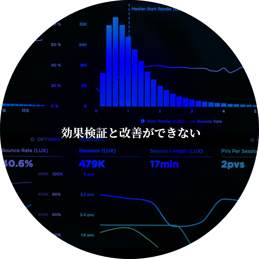 効果検証と改善ができない